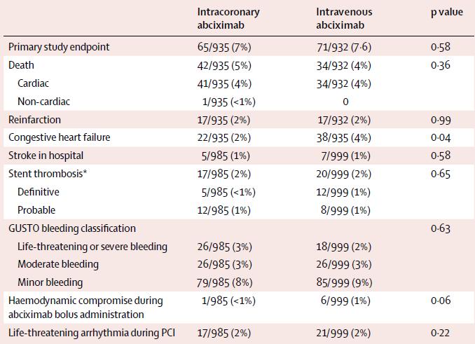 Lancet 2012;379:923-31 AIDA-STEMI