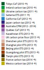 2018 itibari ile 45 ulusal 25 yerel karbon fiyatlandırma uygulaması bulunuyor.