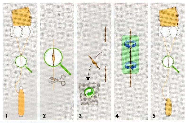 KSÜ Mühendislik Bilimleri Dergisi, 21(4):312-321, 2018 314 KSU Journal of Engineering Sciences, 21(4):312-321, 2018 1. Infrared ışık kaynağı 2. Işık alanı 3. Fotosel 4. İplik 5. İplik sinyali Şekil 2.