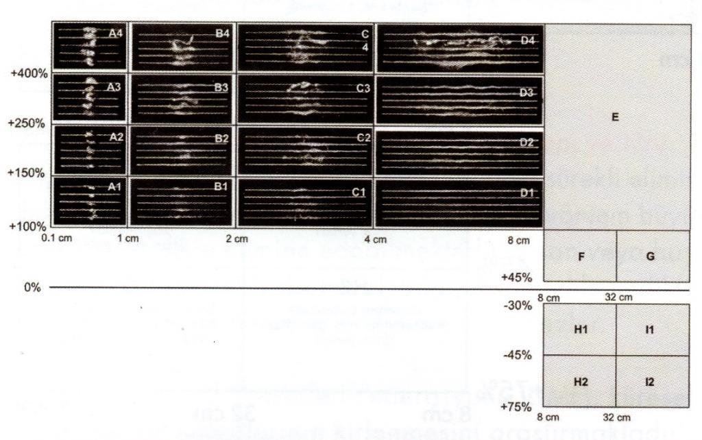 KSÜ Mühendislik Bilimleri Dergisi, 21(4):312-321, 2018 316 KSU Journal of Engineering Sciences, 21(4):312-321, 2018 3.1.1. İnce Yer Hatası Şekil 6.