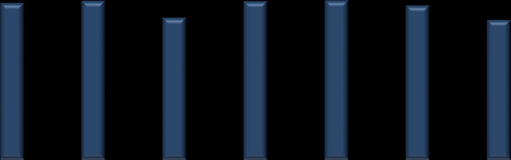 HAFTA) RÜZGAR; 8% DİĞER; 6% DOĞAL GAZ - LNG; 1% TAŞ KÖMÜRÜ - LİNYİT; 16% ELEKTRİK ÜRETİMİNDE KAYNAK DAĞILIM GRAFİĞİ (219 17.