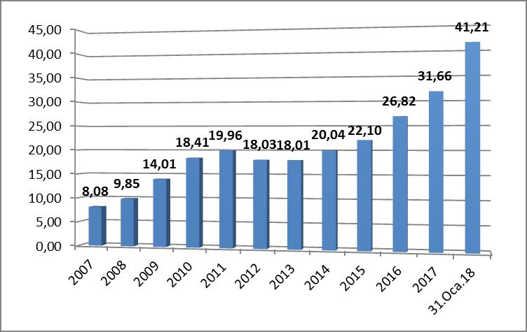 Kuzu Karkas Ortalama Fiyatları: Ankara Ticaret Borsası verilerine göre 2018 yılı Nisan ayı itibarı ile fiyat 40,05 TL/Kg olmuştur.