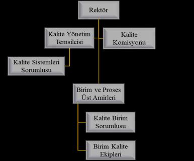 Üniversite Kalite Sistemleri