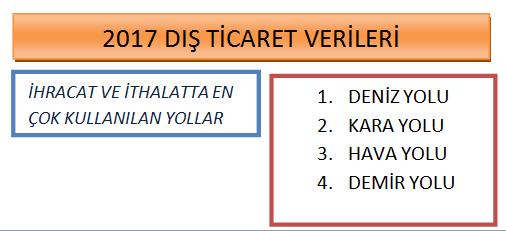 İra tra sit ti aret yolu TRABZON li a ı a ağla