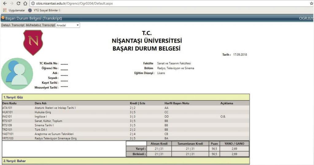 Varsa Alttan Alacağınız Dersleri de Görmek