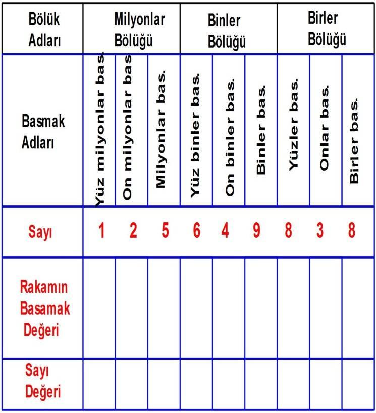 5. Aşağdaki tablodaki doğal saylarn say