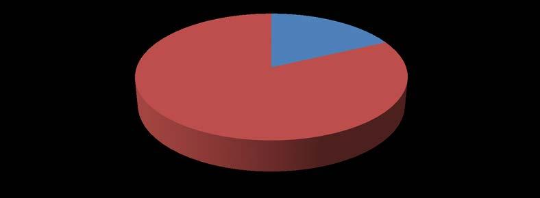 İhracat Göstergeleri (000 $) EDİRNE 628; 18% 2.