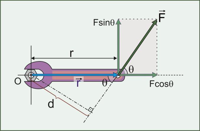 Vektörel Çarpım (Kros Çarpım) İki vektörün çarpımı sonucu vektörel bir