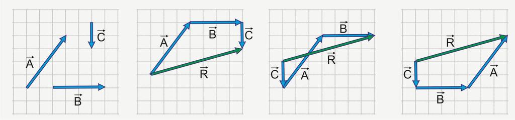 Vektörlerin Toplanması Paralel iki vektörün toplamı Anti paralel iki vektörün toplamı Bileşke vektör (toplam vektör) İki