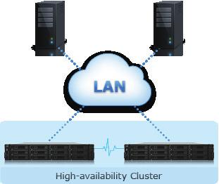 Kapsamlı İş Uygulamaları Yenilikçi Synology DiskStation Manager (DSM) ile güçlendirilen RS3617RPxs, büyük ölçekli işletmeler için özel olarak geliştirilmiş uygulamalar ve özellikler ile birlikte