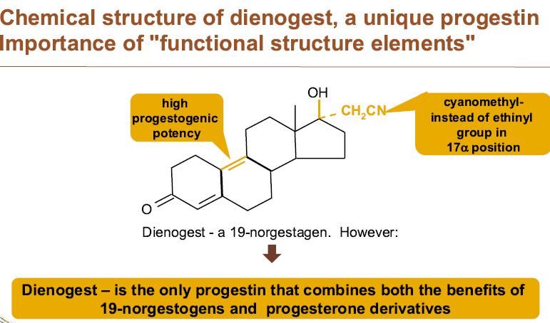 Dienogest kimyasal yapısı Yüksek progestojenik aktivite Ethinyl yerine Cyonometil 17@ pozisyonunda Diogenest bir 19