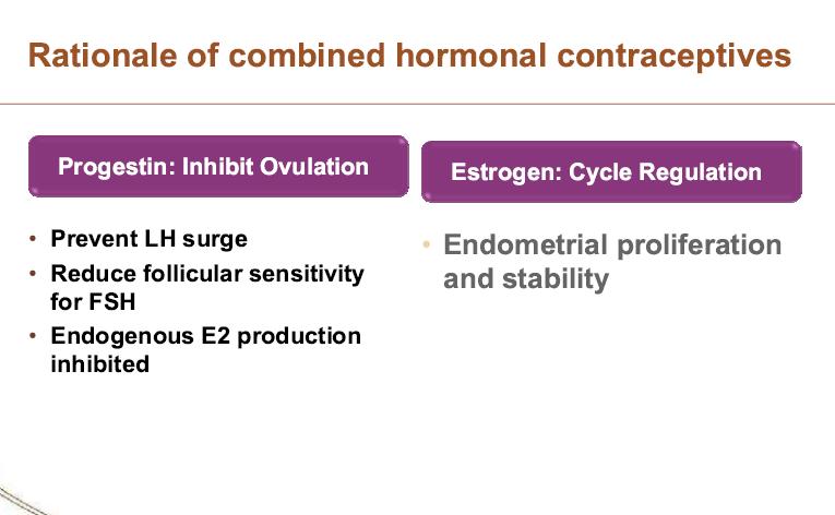 Hormonal Kontraseptif Amacı Progestin:ovulasyon inhibisyonu LH pik engellemesi FSH hassasiyetinin