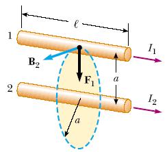 İKİ PARALEL İLETKEN ARASINDAKİ MANYETİK KUVVET Şekildeki gibi aynı yönde I 1 ve I akımları taşıyan ve aralarındaki uzaklık a olan l uzunluklu iki doğrusal ve paralel tellerden, I akımı taşıyan tel-,