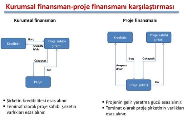 PROJE