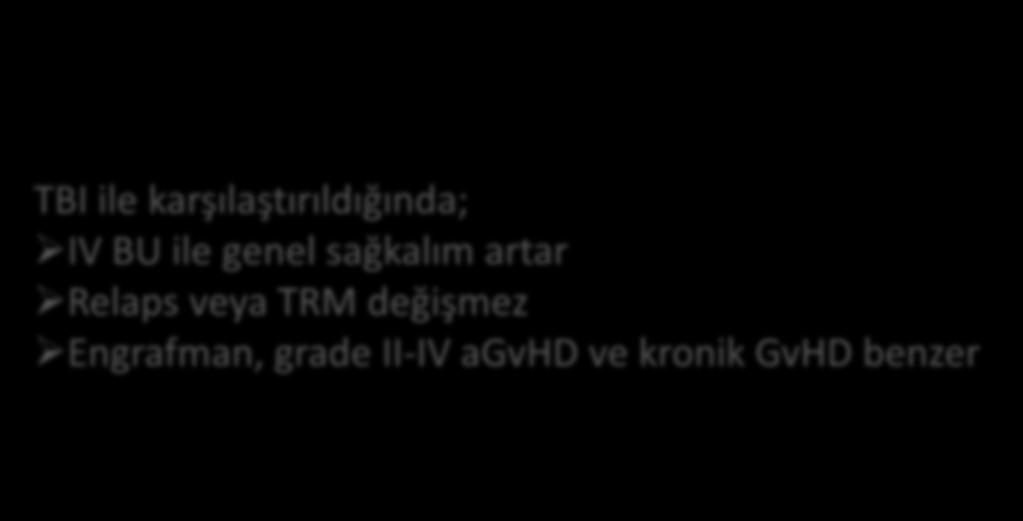 CIBMTR: IV BU vs TBI TEMELLİ MAC Prospektif, çok merkezli: AML, KML, MDS IV BU (n: 1025) vs TBI (n:458) SONUÇ N HR P OS 1439 0.82 0.026 TRM 1434 0.81 0.15 RELAPS 1434 0.