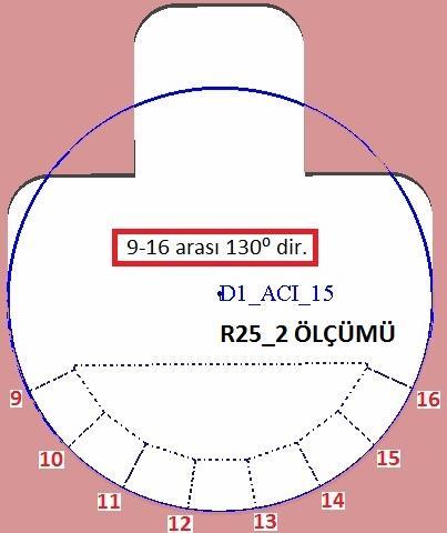(a) CMM tezgahında boyutsal tamlık ölçümünün genel görünümü, (b)