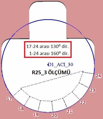 noktaları, (d) Probun ile doğrusal ölçüm noktalarına teması, (e)