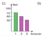 10) A) 11) 80 den yüksek ve 50 den düşük not almamıştır 12) 8 + 5 + 4 + 7 +