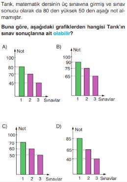 11) 12) Tayfun, matematik dersinin üç sınavına girmiş ve sınav sonucu olarak 80 den yüksek ve 50 den düşük not almamıştır.