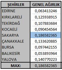 Bu kapsamda, İstanbul'da kurulmuş ve ilaç sektöründe dağıtım alanında faaliyet gösteren bir firma olduğu varsayılarak, firmanın İstanbul'daki deposundan Marmara Bölgesindeki Edirne, Kırklareli,