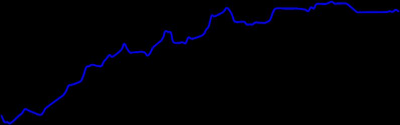 Hisse Önerileri Öneri Tarihi Hisse Öneri Günün Fiyatı Alım (Satım) Aralığı Zarar Kes Hedef Aralığı Son Durum 13 Mayıs ENJSA AL 5,20 5,25-5,15 5,05 5,35-5,50 Devam ediyor 16 Mayıs MGROS AL 11,88