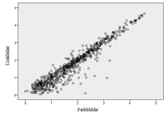 2005R2016 PARADOKSEkonomi,SosyolojivePolitikaDergisi PARADOKSEconomics,SociologyandPolicyJournal Temmuz/July2016,Cilt/Vol:12,Sayı/Num:2