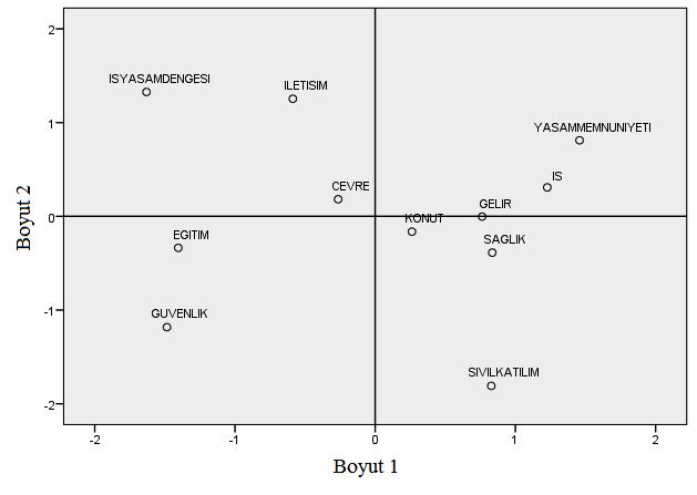 2005R2016 PARADOKSEkonomi,SosyolojivePolitikaDergisi PARADOKSEconomics,SociologyandPolicyJournal Temmuz/July2016,Cilt/Vol:12,Sayı/Num:2