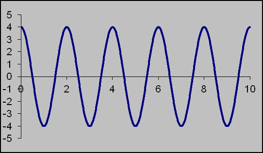 F(=4cos(π.