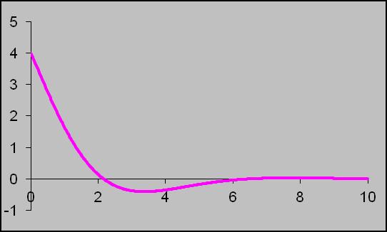 -.6t cos(π.