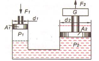 Örnek:Küçük pistona uygulanan kuvvet 40 kg ve piston kesit alanı 5 cm² dir.