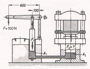 34 ÖRNEK PROBLEMLER 2. Şekilde görülen el presinde kuvvet pistonunu aşağıya iten manivela koluna 100 N luk bir kuvvet uygulanmakta, ve sıkıştırılma işlemi yapılmaktadır.