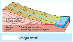 AKARSU REJMİ DÜZENLİ AKARSU REJMİ