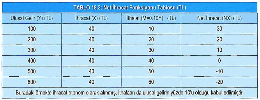 ithalat fonksiyonu (M) gelir ile ithalat miktarı arasındaki ilişki veren fonksiyondur.