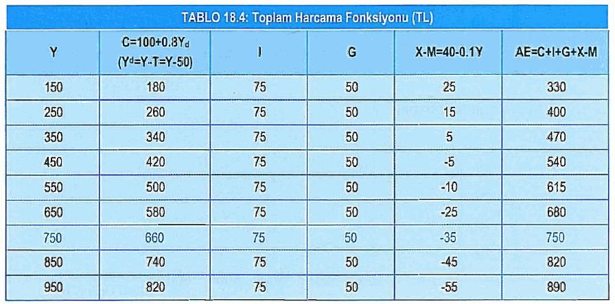 Açık bir ekonomi için planlanan