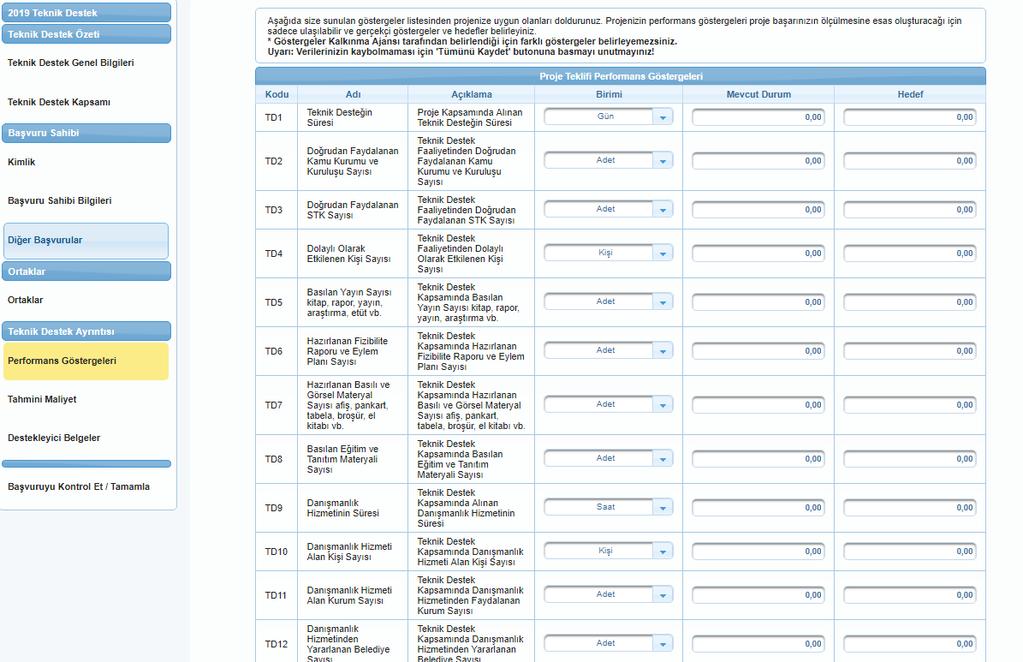 Teknik Destek Performans Göstergeleri 0 5 Bu kısımda projenizin ilgili olduğu göstergeler için veri girişi yapmanız beklenmektedir. Mevcut duruma 0 yazınız.