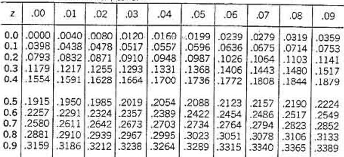 İstatistik başarı testi puanları ortalaması 70 ve standart sapması 12 olan bir normal dağılım gösterdiğine göre, bu