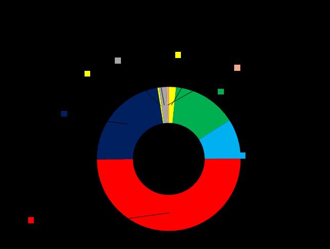 Stratejik Planlar 3 yılda toplam kümülatif 4,6 milyar TL ye ulaşacak kuvvetli satış büyümesi Portföy Değeri 6,938,584 8,760,058