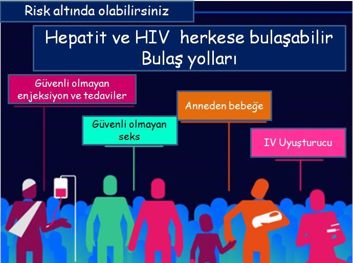 HIV ve HCV