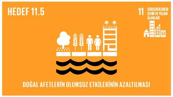 11 SÜRDÜRÜLEBİLİR ŞEHİR VE YAŞAM ALANLARI Şehirlerin ve insan yerleşimlerinin kapsayıcı, güvenli, dayanıklı ve sürdürülebilir kılınması 2030 a kadar herkesin yeterli, güvenli ve uygun fiyatlı