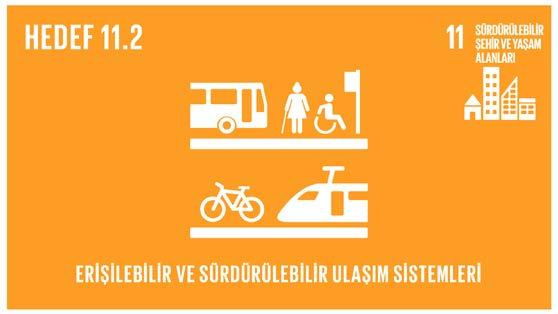 kentlerin kişi başına düşen olumsuz çevresel etkilerinin azaltılması 2030 a kadar özellikle kırılgan durumda olan insanların, kadınların, çocukların, engellilerin ve yaşlıların ihtiyaçlarına özel