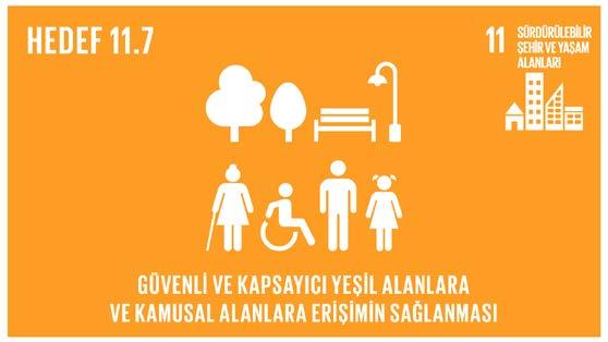 sağlanması 2030 a kadar özellikle kadınlar, çocuklar, yaşlılar ve engellilerin güvenli, kapsayıcı ve erişilebilir yeşil alanlara ve kamu alanlarına evrensel erişimlerinin güvence altına alınması 2030