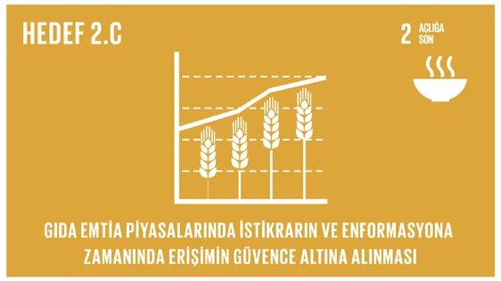 2 AÇLIĞA SON Açlığın sona erdirilmesi, gıda güvenliği ve daha iyi beslenme güvencesinin sağlanması; sürdürülebilir tarımın desteklenmesi 2030 a kadar açlığın sona erdirilmesi ve özellikle yoksullar