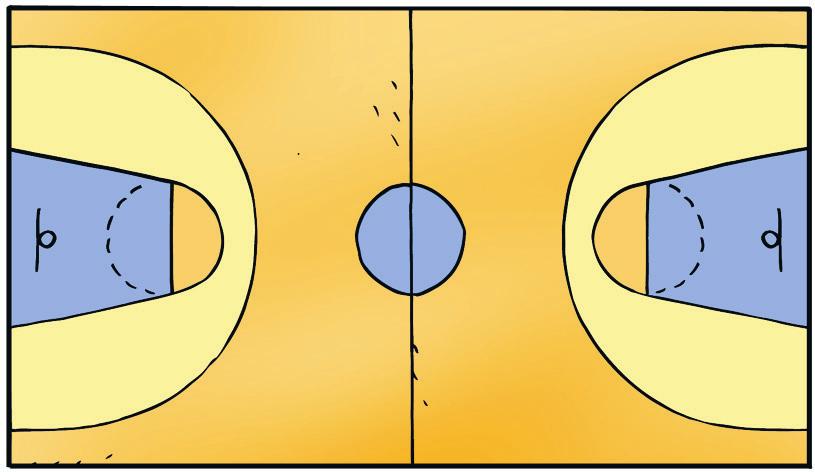 Düzlemsel Şekillerin Çevresi Çevreden Kenara Bir basketbol sahasının çevresinin uzunluğu 86 m dir.