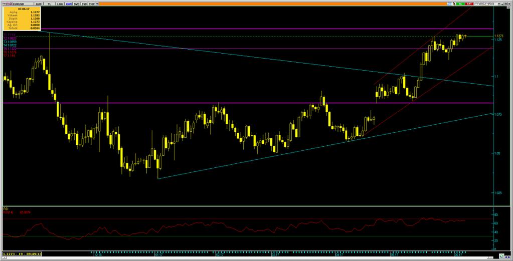 /Dolar Varlık Cinsi Son Değer Kapanış 5 Günlük H.O. 2 Günlük H.O. 5 Günlük H.O. 1 Günlük H.O. 2 Günlük H.O. EURUSD 1.1269 1.1254 1.1252 1.1141 1.915 1.794 1.