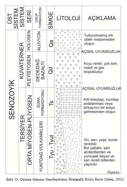 Çalışılan alan ve yakın çevresinin jeoloji haritası ve genelleştirilmiş kolon kesiti aşağıdaki koşullara göre verilebilir veya verilmeyebilir.