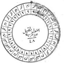 Kevserî Mecmuası nda Sakîl Usûlünün Çevrimi ve Değerlendirmesi 198 Dairenin üst kısmında bulunan ok işareti usulün başlangıç noktasını belirtmek için kullanılmıştır.
