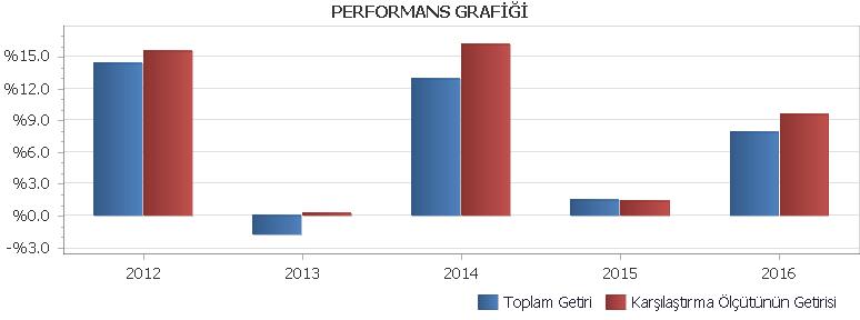 TL Endeksi, %1 BIST-KYD ÖSBA Sabit Endeksi, %1 BIST-KYD ÖSBA Değişken Endeksi dir. BÖLÜM F: FON HARCAMALARI İLE İLGİLİ BİLGİLER i. Hisse Senetleri Deniz Yatırım Menkul Kıymetler A.Ş. : 0.