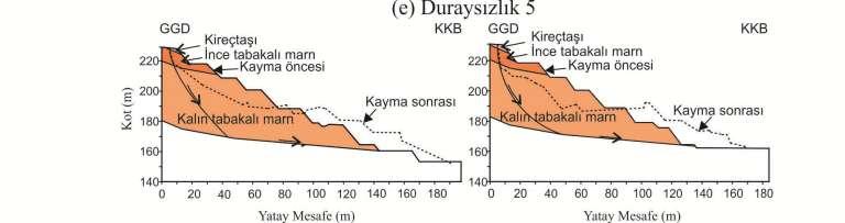 koşulunu sağlayan c- zarfları Şekil 5 te gösterilmiştir.