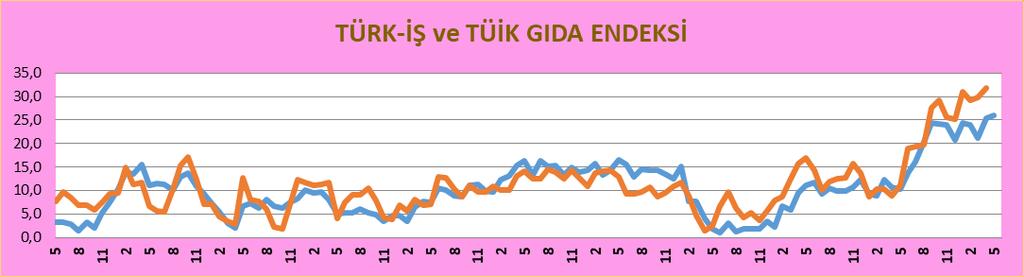 Uluslararası Çalışma Örgütü nün (ILO) kuruluşunun yüz yıla ulaştığı günümüzde, insan onuruna yaraşır bir yaşamı sürdürebilme imkânı çoğu ücretli çalışan için mümkün olmadı.