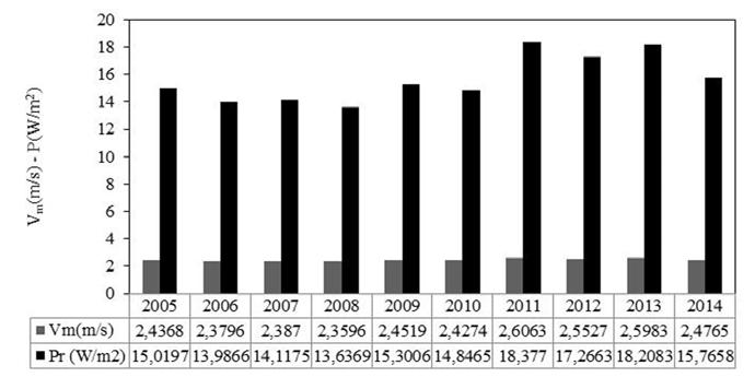 according to Weibull distribution) Şeil 8.